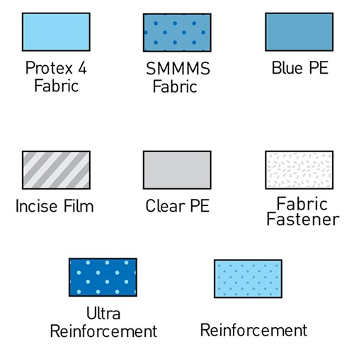 Multigate Fene Adhes Procedure Drape Sterile 60 x 60cm