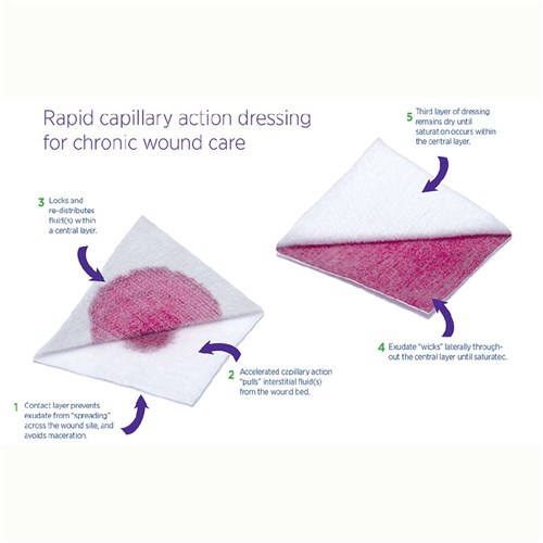 Vacutex Capillary Action Wound Dressing 5 x 5cm B10